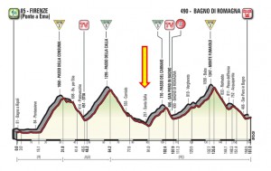 giro d'italia